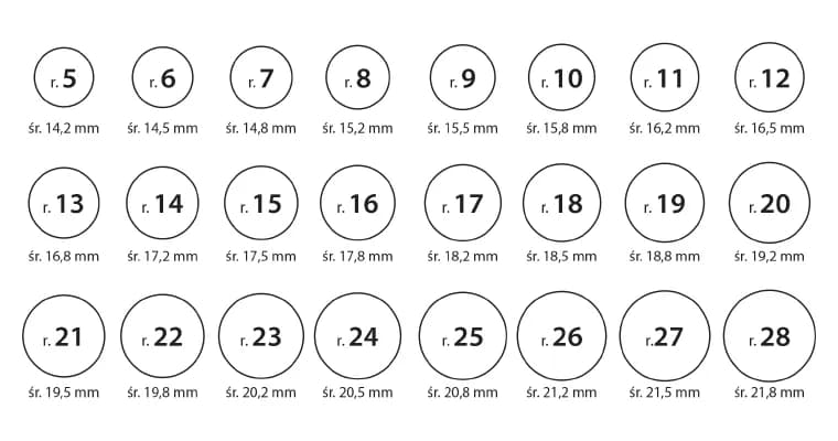 Jak zmierzyć rozmiar obrączki – uniknij błędów i wybierz idealny rozmiar