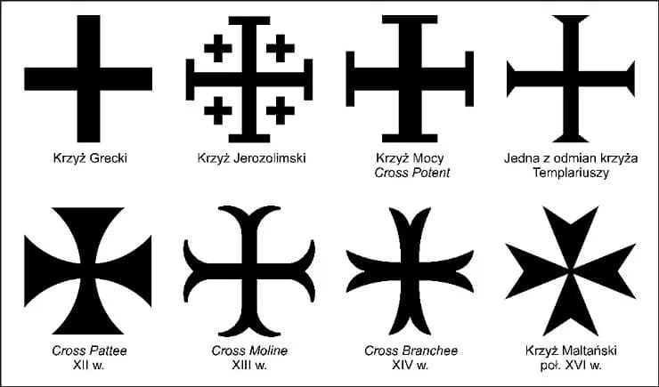 Co oznacza naszyjnik z krzyżem? Zrozumieć jego symbolikę i wartość.